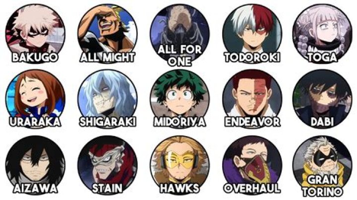 A character in My Hero Academia is winking.