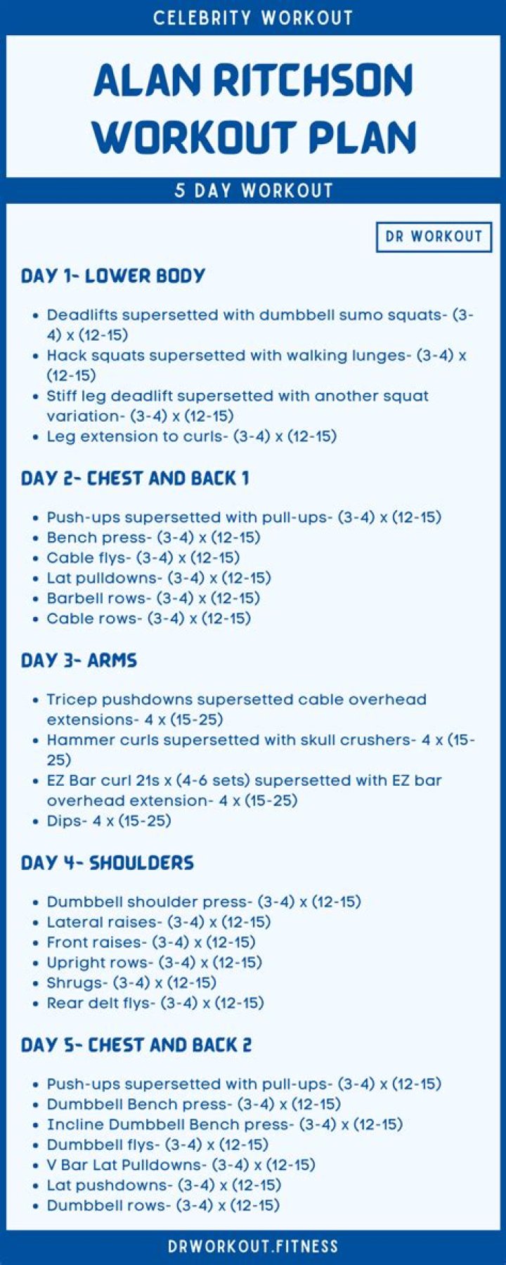 Alan Ritchson’s workout routine explained