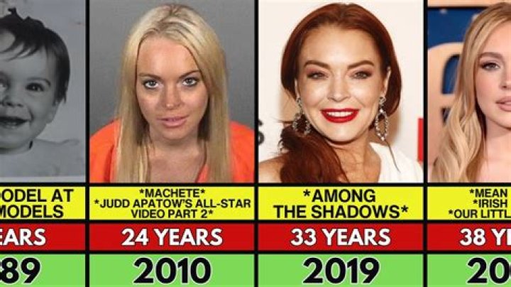 How old is Lindsay Lohan in Parent Trap?