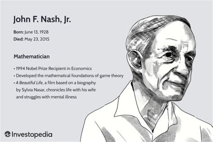 John Forbes Nash Jr. John Forbes Nash Jr.