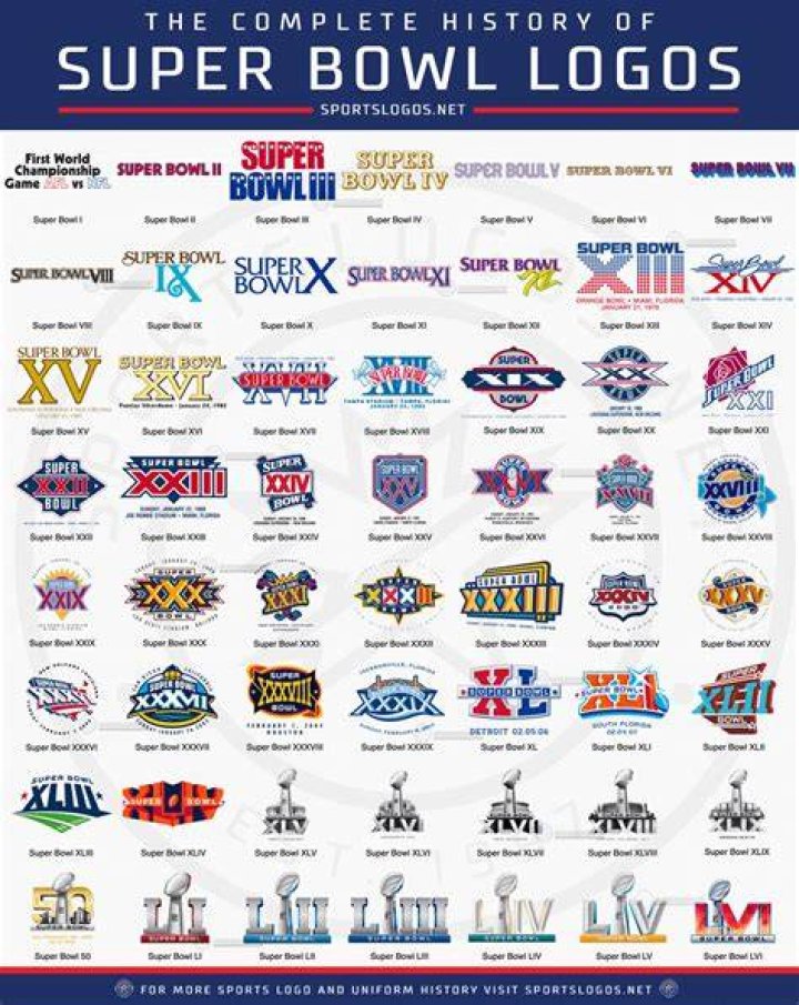 Is Super Bowl being moved? 1 Super Bowl 2022
